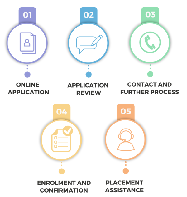 Admission-Process